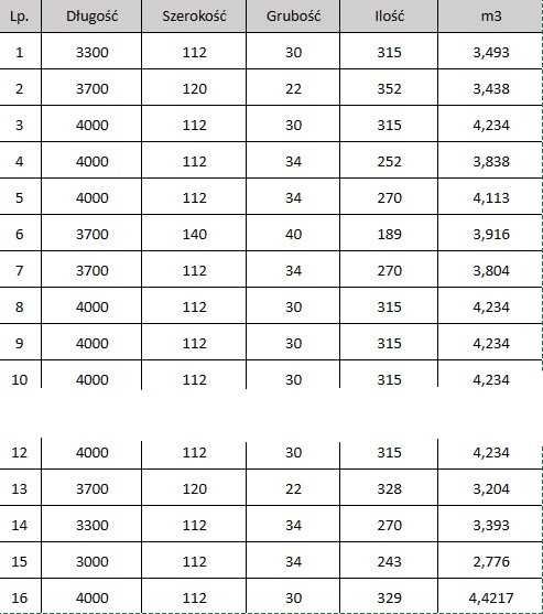 Tarcica sucha - transport