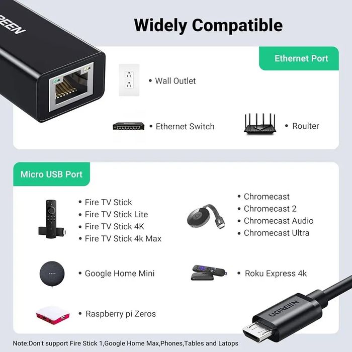 Сетевой адаптер UGREEN Fire Stick