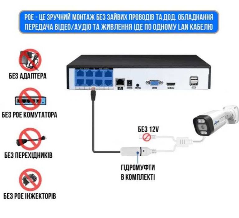 Камера видеонаблюдения POE Hiseeu HB718-PA 8MP 3,6мм 48V