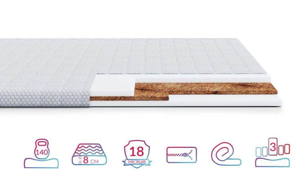 Тонкі матраци, Топери та Футони. Оновлення вашого дивана