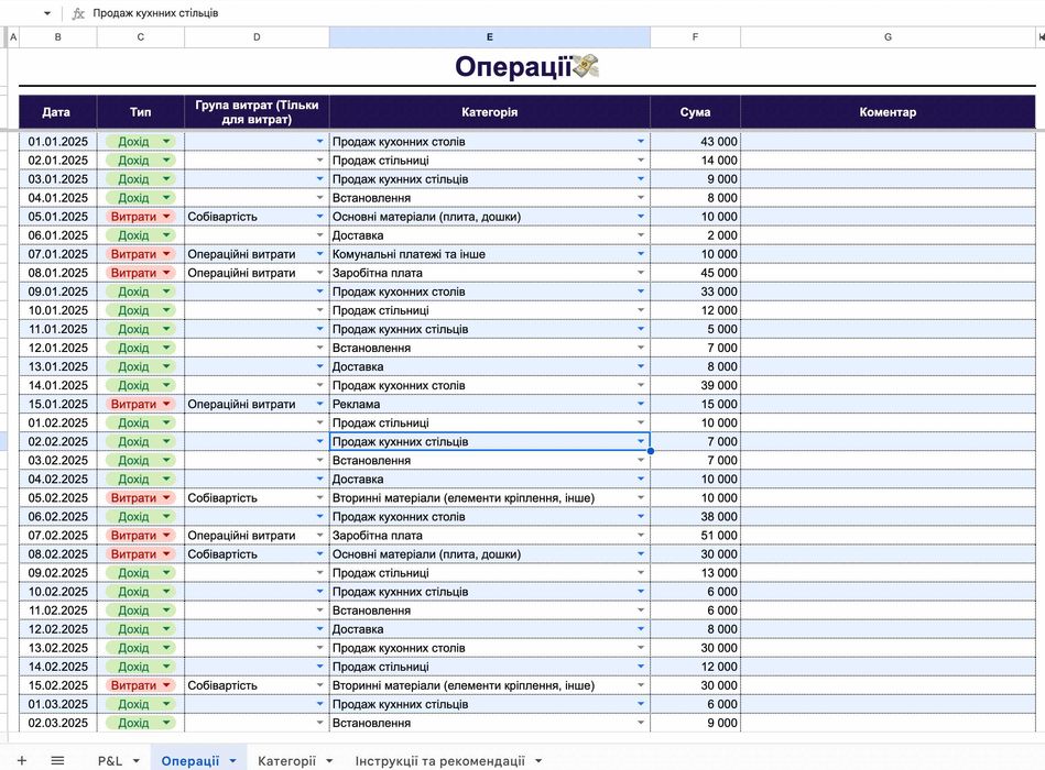 Шаблон P&L в Google sheets / Excel Звіт про доходи та витрати