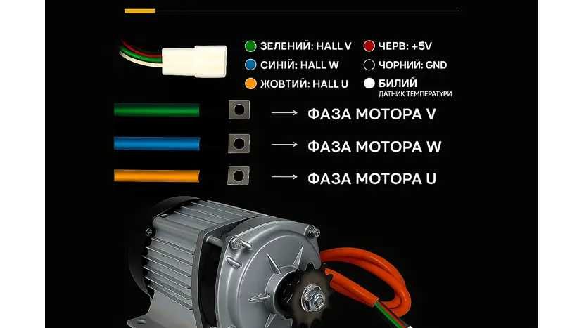 Електродвигун BLDC 1000W 48V 500 RPM планетарний редуктор, для Дронів