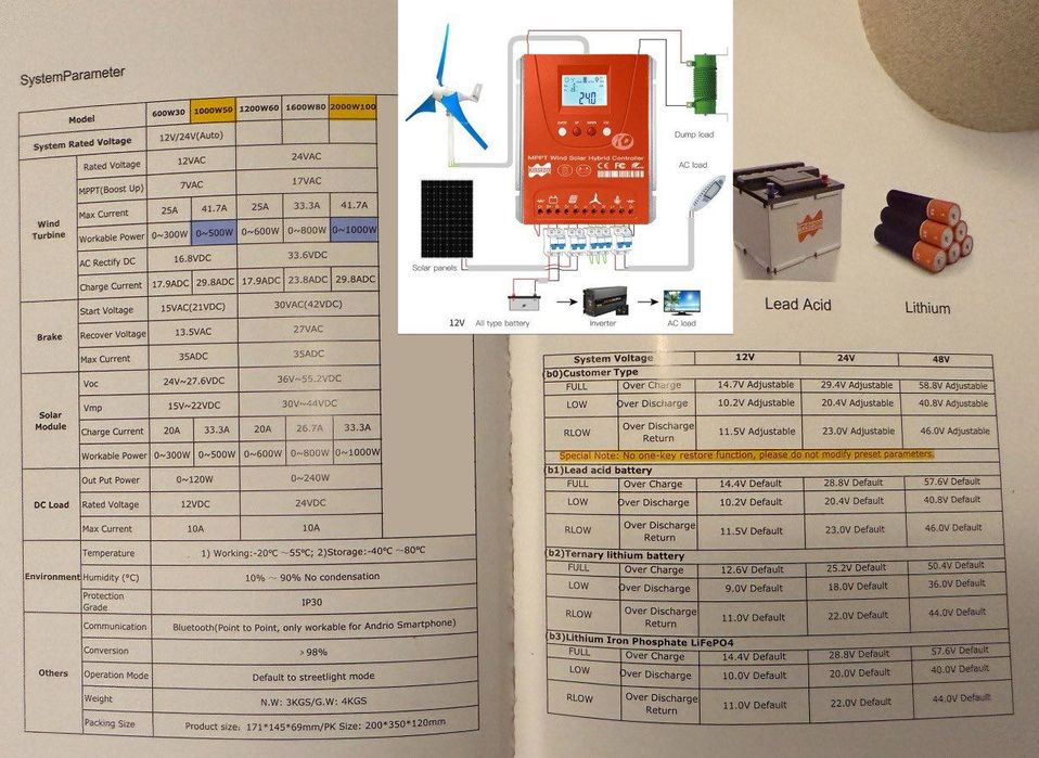 Електростанція вітрогенератор, MPPT контроллер, готовий комплект