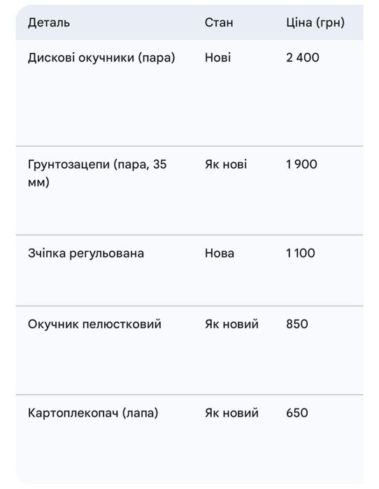 Комплект навісного обладнання для мотоблока (Benassi