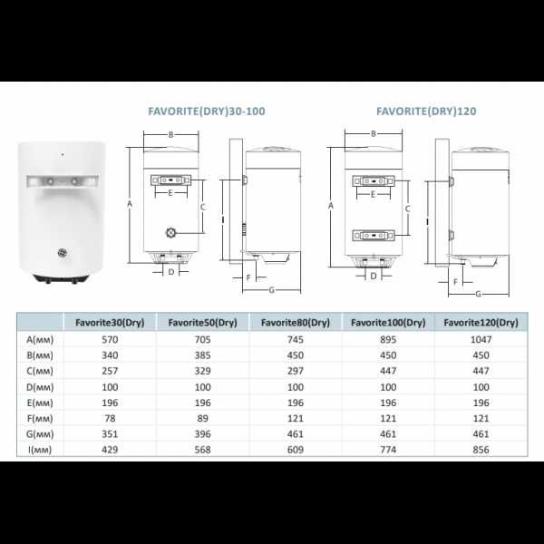 Бойлеры HI-THERM Favorite DRY\WET сухой\мокрый тен
