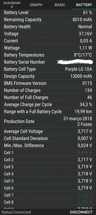 Trotinete Xiaomi M365
