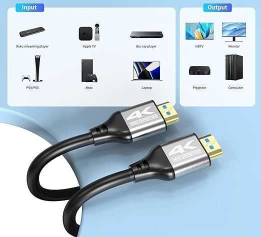 4k Kabel HDMI 7M,High Speed HDMI 2.0 Kabel,Obsługa 4K 60Hz ARC,HDR