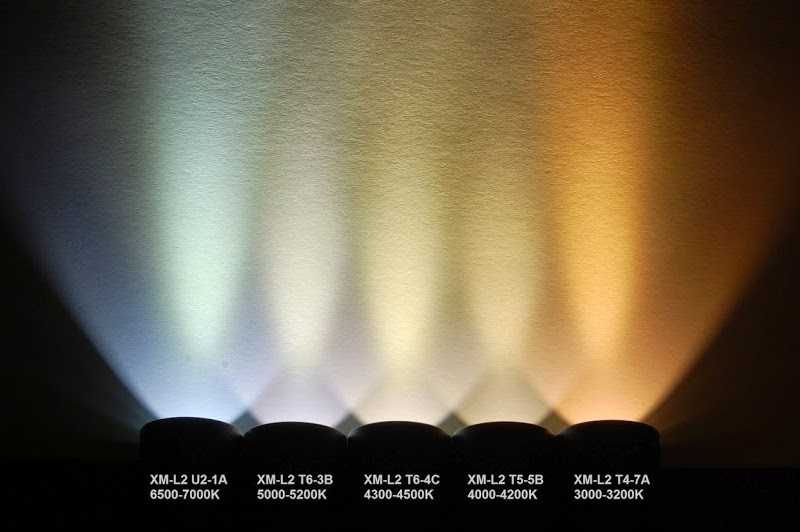 фонарь Convoy S2+, CREE XM-L2, 7135х6 / 2100mA / выбор температур