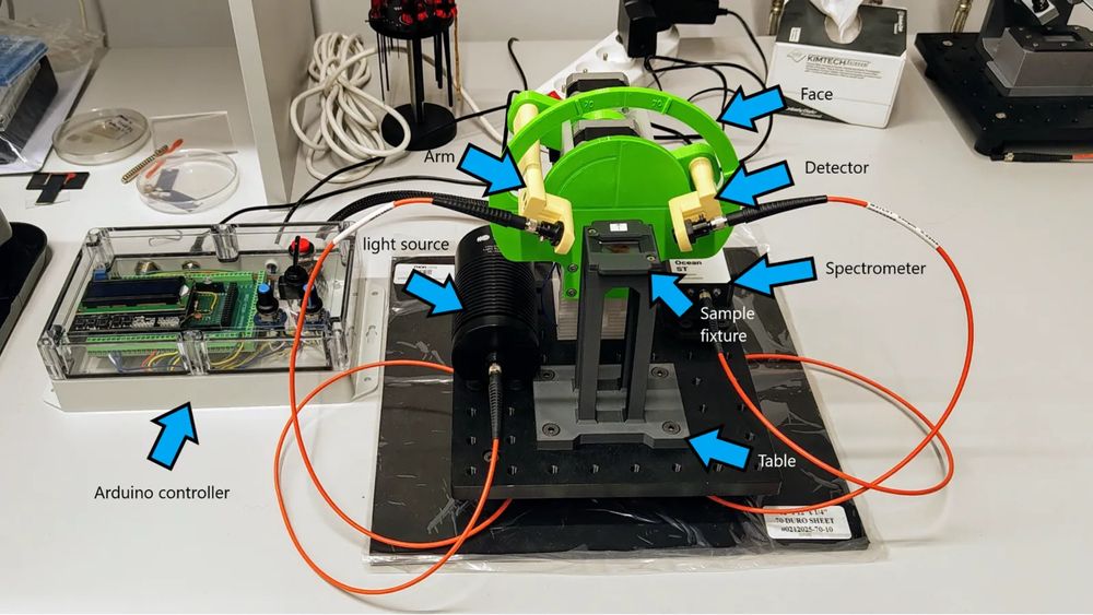 Sistema SPR-GRIP para Medição de Precisão