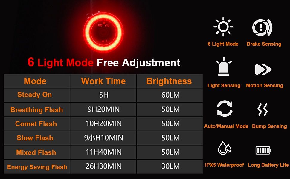 Luz Led light bicicleta