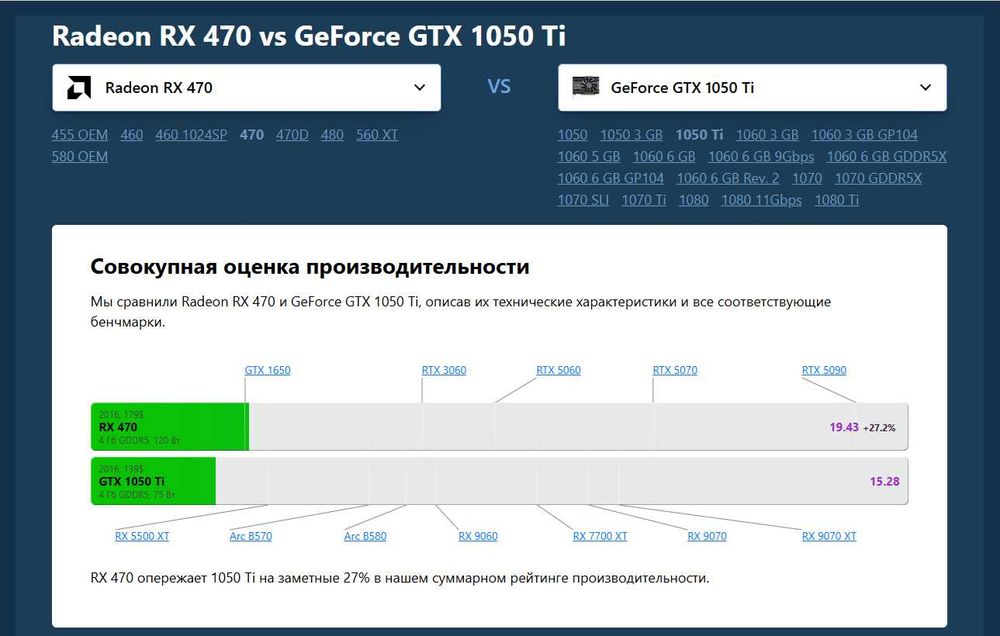 Як з завода ! RX 470 G1  GAMING GDDR 5/ 4 GB