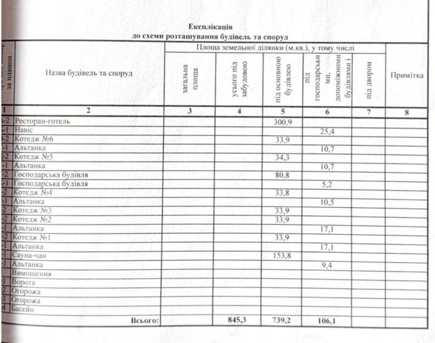Продаж відпочинкового комплексу / Орявчик/ Карпати/ Львівська область