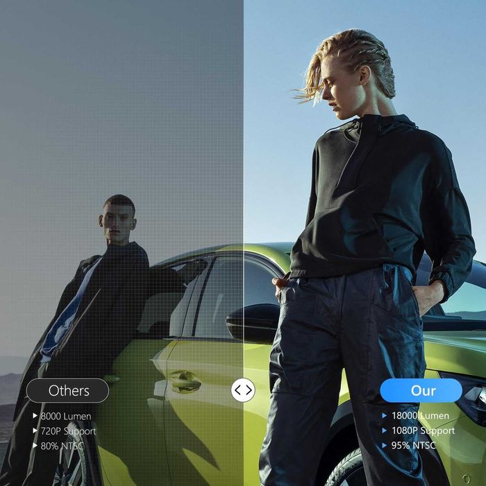 Projektor ALLIWAVA RP550 Bluetooth Wifi Netflix Youtube FHD 1080p 4K