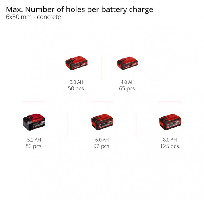 Перфоратор Einhell TP-HD 18/26 Li BL - Solo (4514265) ЦІНА ДОГОВІРНА