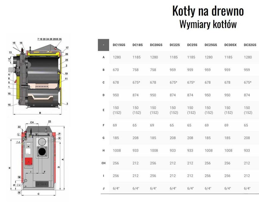 Kocioł zgazowujący drewno ATMOS DREVOPLYN DC25S 27 kW
