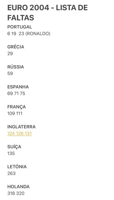 Cromos Euro 2004 - Panini