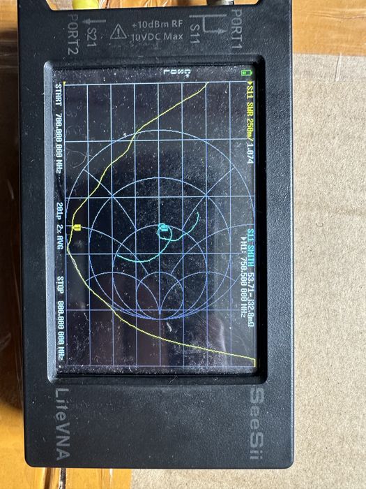 Антена Yagi 500,720,915,1250,2400 МГц