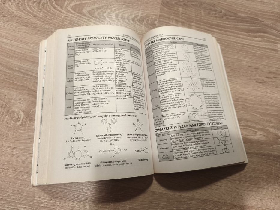Tablice chemiczne witold mizerski