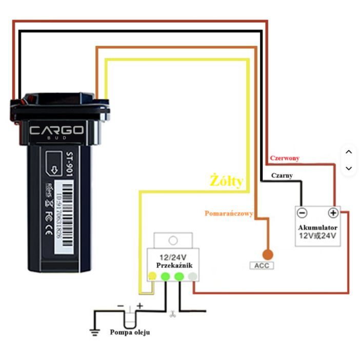 Lokalizator GPS 4G do auta karta sim M2M Polska + EU + Świat