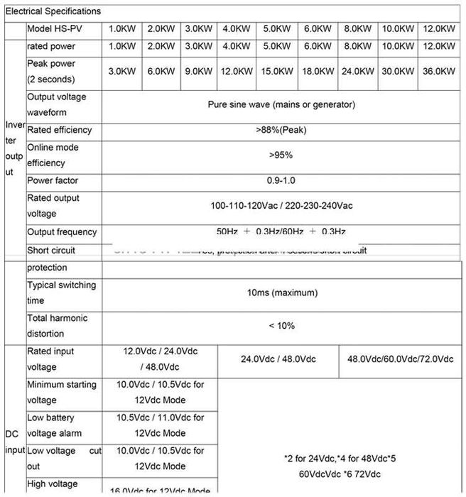 Inversores Solar 8KW 96V
