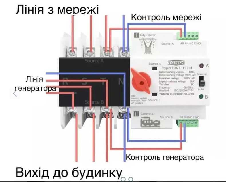 Автомат Ввода резерва АВР 4п 125А  TOMZN
