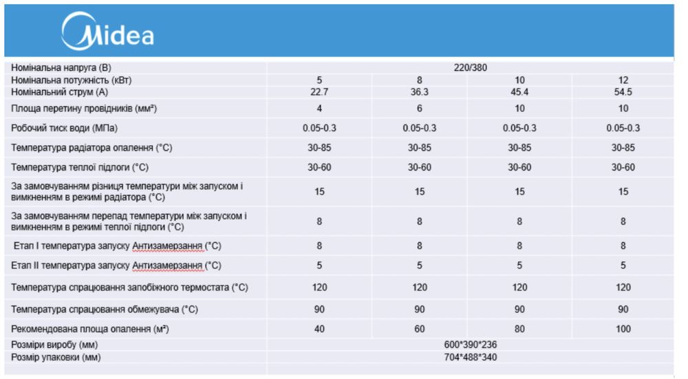 Электрокотёл Midea 5 кВт, 8 кВт, 10 кВт, 12 кВт.