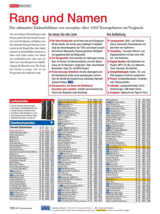 Quadral Orkan 9 Kef R7 B&W 703 Dali Opticon 8 Canton 8K monitor audio