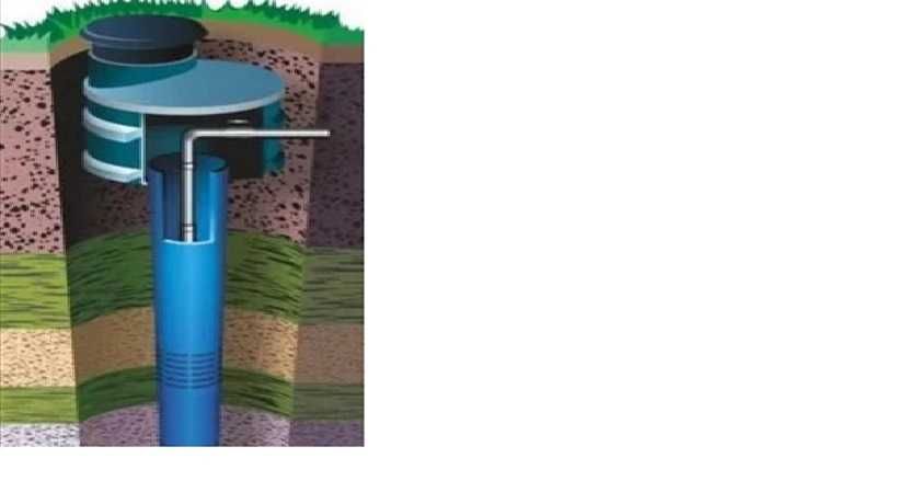 Szukanie wody, usługi radiestezyjne,wiercenie studni,studnia głębinowa