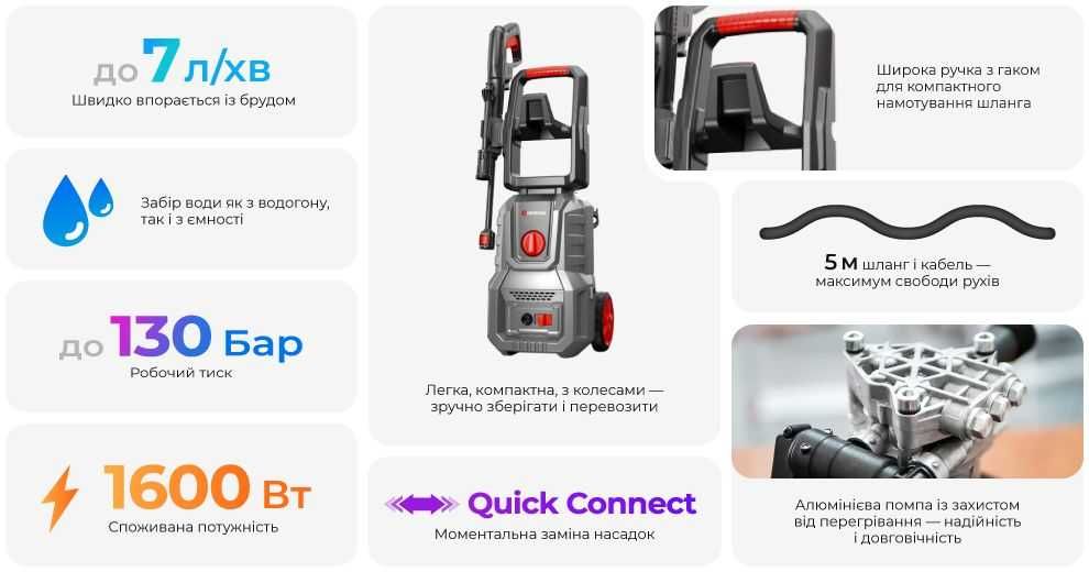 Мийка високого тиску, 1,6 кВт, 90-130 бар, 7 л/хв, INTERTOOL DT-1514