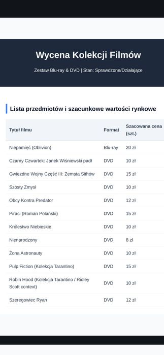 20 Filmów Blu-ray i DVD - Wszystkie SPRAWNE mega zestaw- PL Lektor