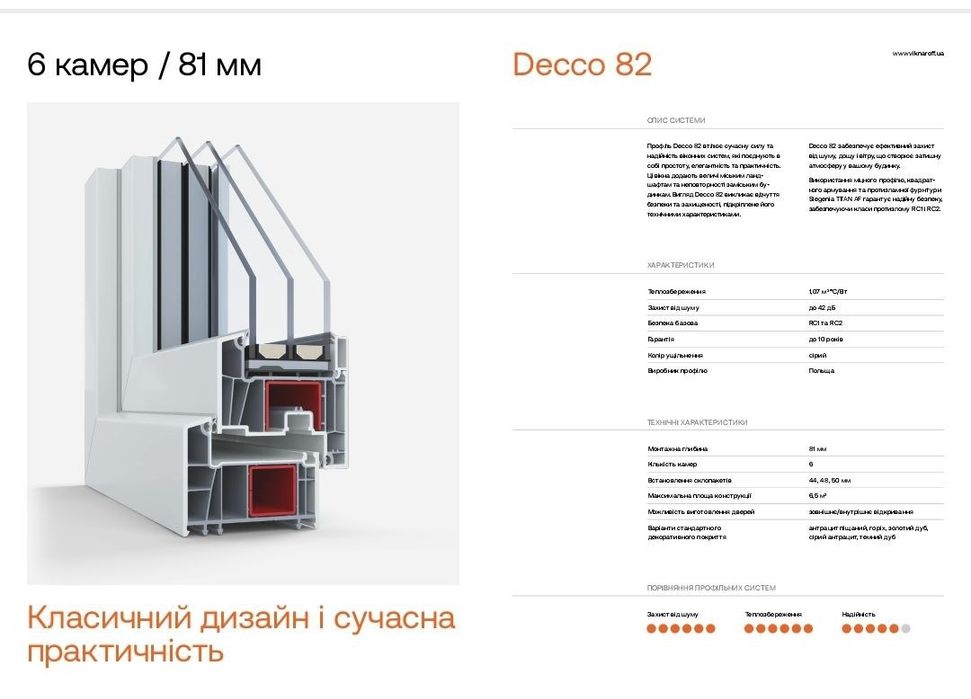 Балконний блок Viknaroff