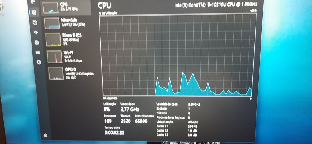 Vendido - Portátil Lenovo E14 Gen1 10ªG| 14,1" | i5-10210u | 16G-DDr4 | NVMe512G |M| W11