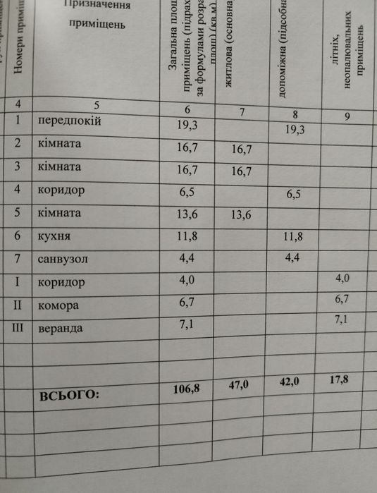 Будинок в селі Радошівка