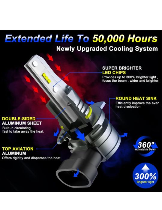 Sycreek Lâmpadas 9012 HIR2 LED carro