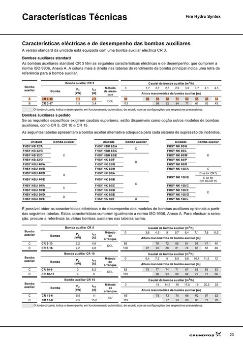 Central Incêndio Grundfos FSHY 75kw  300m3 h - Equipamento Novo -