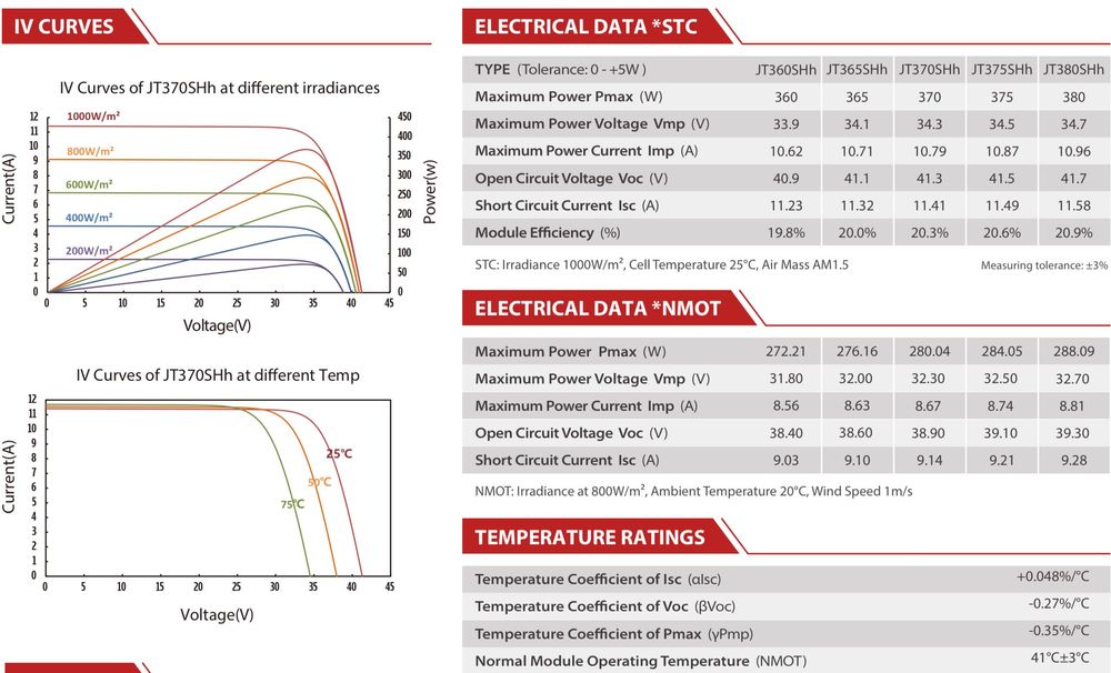 Panel Fotowoltaiczny Jetion 380W Black Frame - 199 zł z VAT!!!