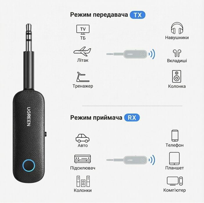 Bluetooth-адаптер Ugreen CM403 2-в-1 Bluetooth 5.0 AUX 3.5 мм Приймач-
