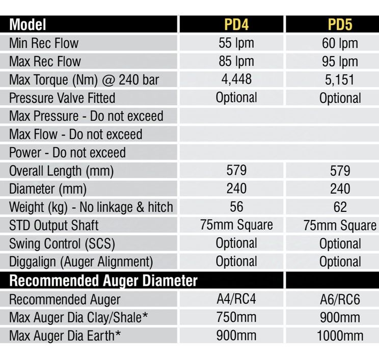 Гидробур DIGGA / Гидробур для экскаватора, спецтехники / Буровой шнек