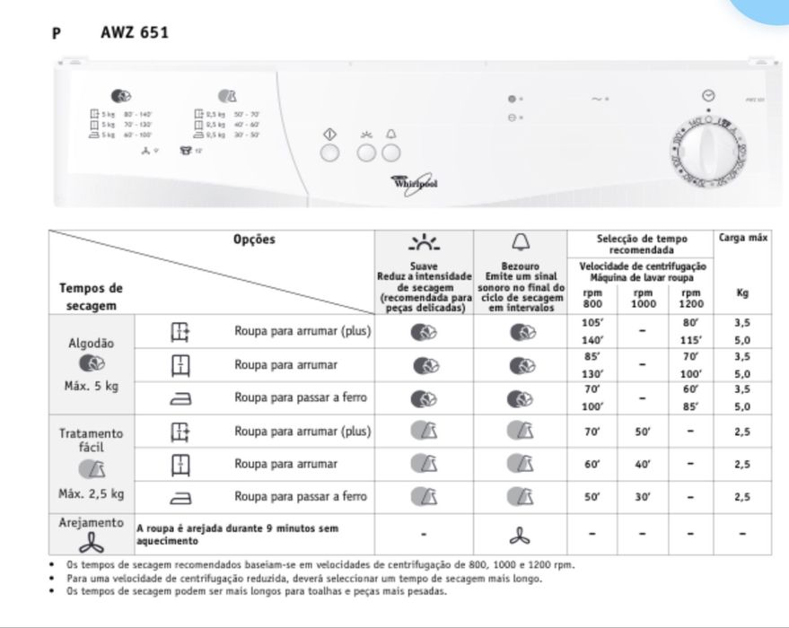Máquina de secar roupa Whirlpool AWZ 651