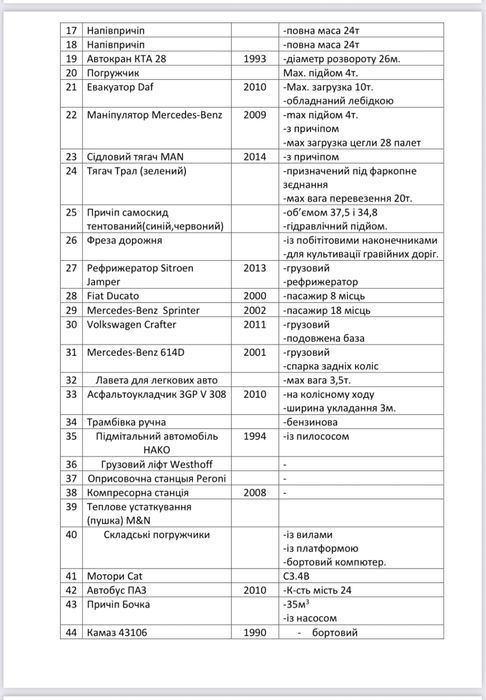 Оренда спецтехніки - екскаватори, тягачі, евакуатори-трали та ін.