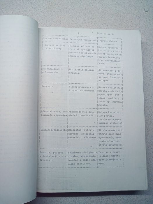Unikat. Opracowanie projektu technicznego w zakładzie Romet