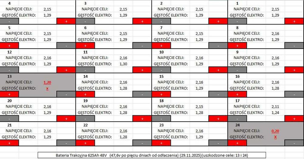 AKUMULATOR - Bateria 48V