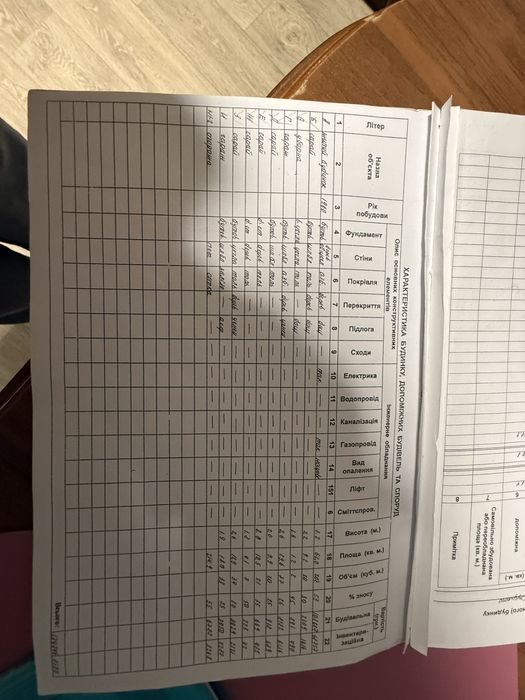Продам частину будинку в районі Глобалу