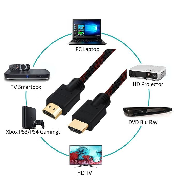 Кабель HDMI 1.4 (1 метр) 4K Playstation Xbox ТВ PS