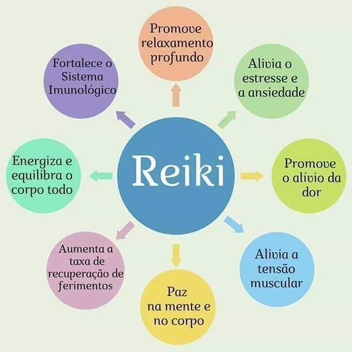 Formação Reiki iniciação