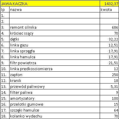 Jawa 50 Kaczka Pancerka