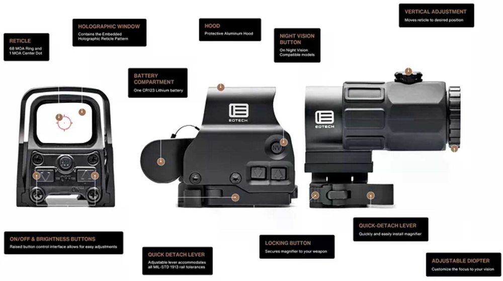 Комплект EOTech HHS II (EXPS2-2 + G33 3x)