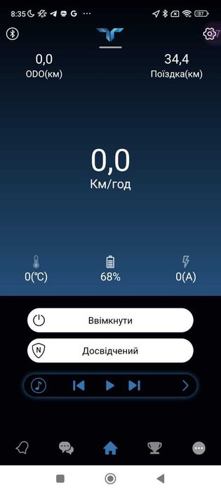 Гіроскутер Smart Balance 10.5 в гарному стані