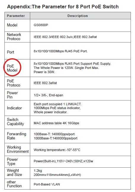 Гігабітний POE комутатор NICGIGA 1000Mbps 8/19 Ports