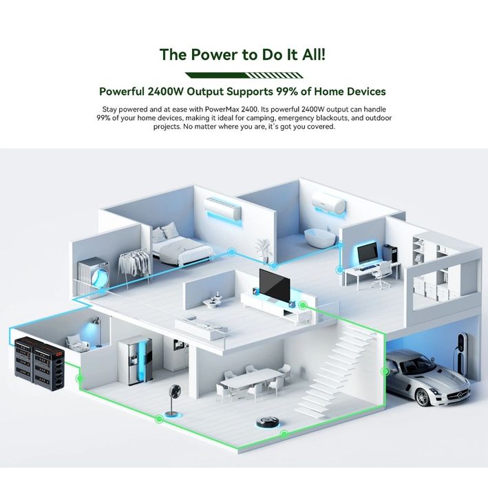 Gerador Eléctrico Blackview Oscal Powermax 2400W tecnologia UPS SELADO